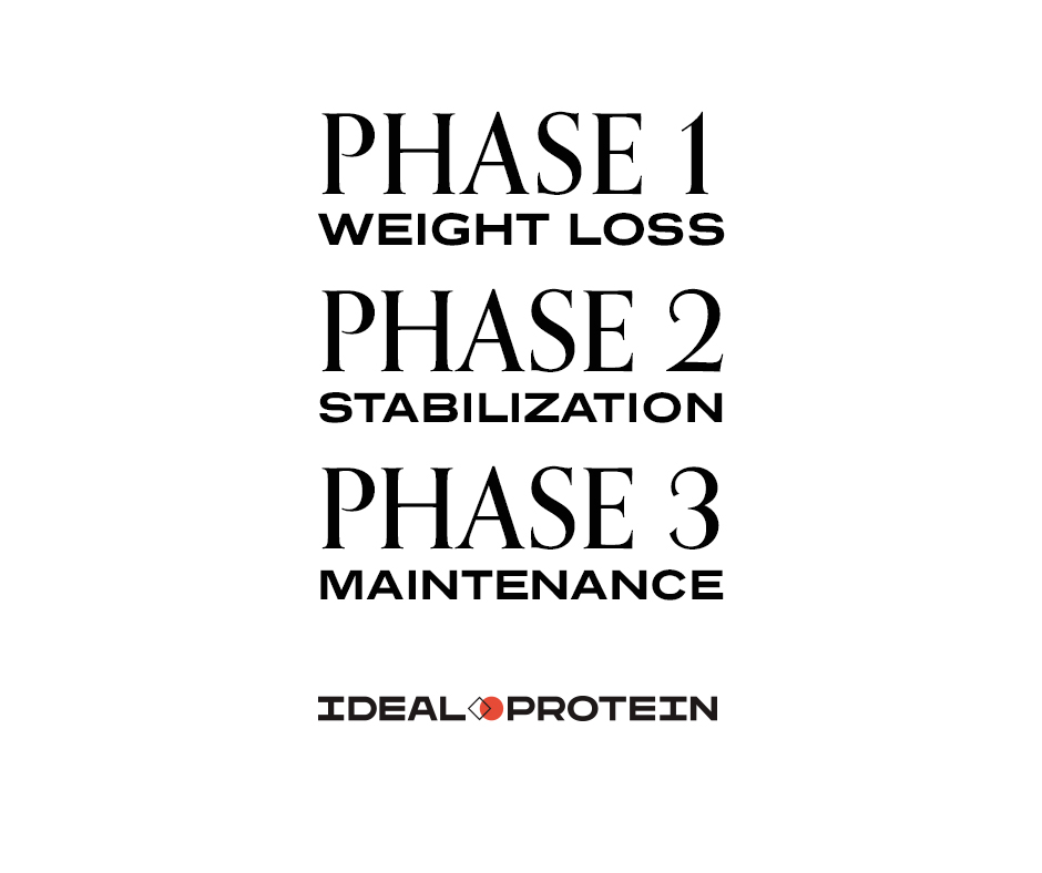ideal protein diet phase 2